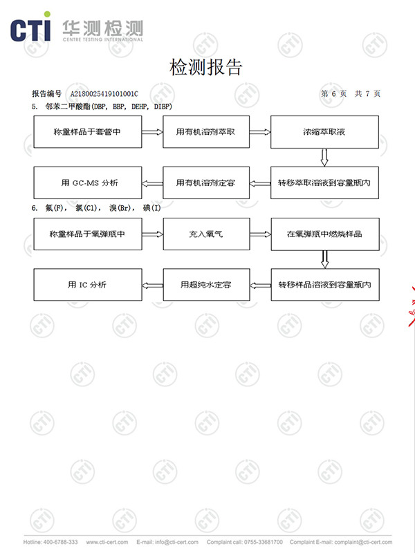 PP中空板检测报告